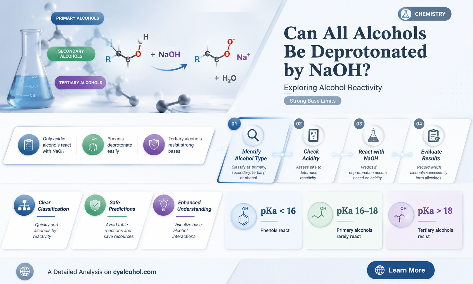 are all alcohols deprotonated by naoh
