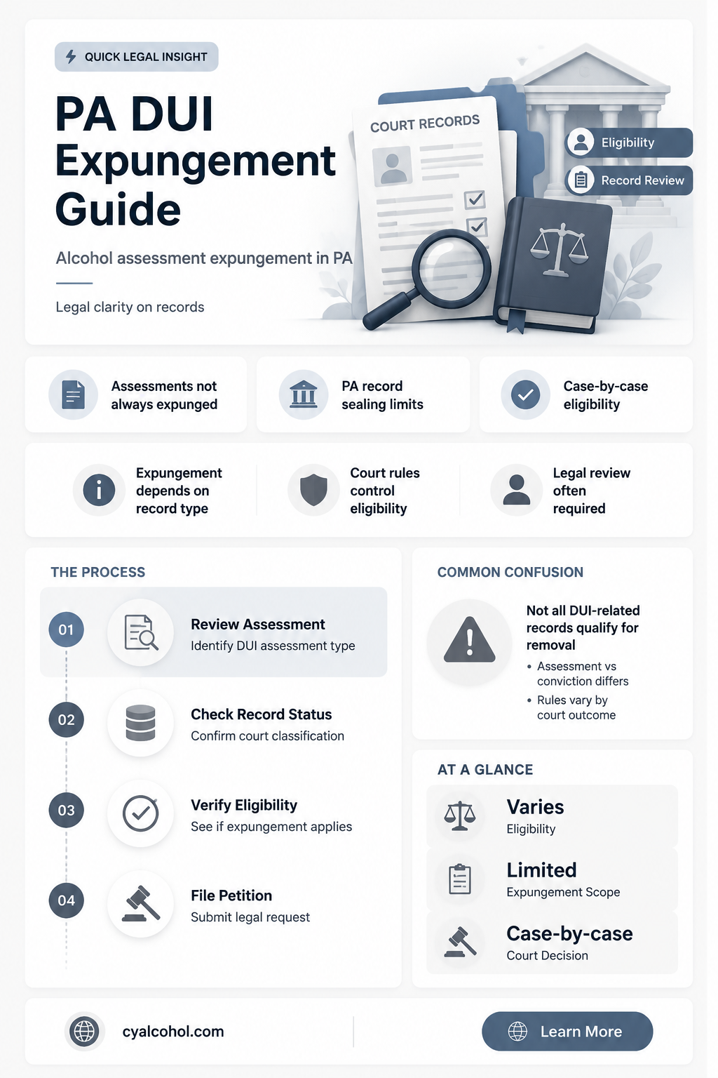 are pa dui alcohol assessments expunged