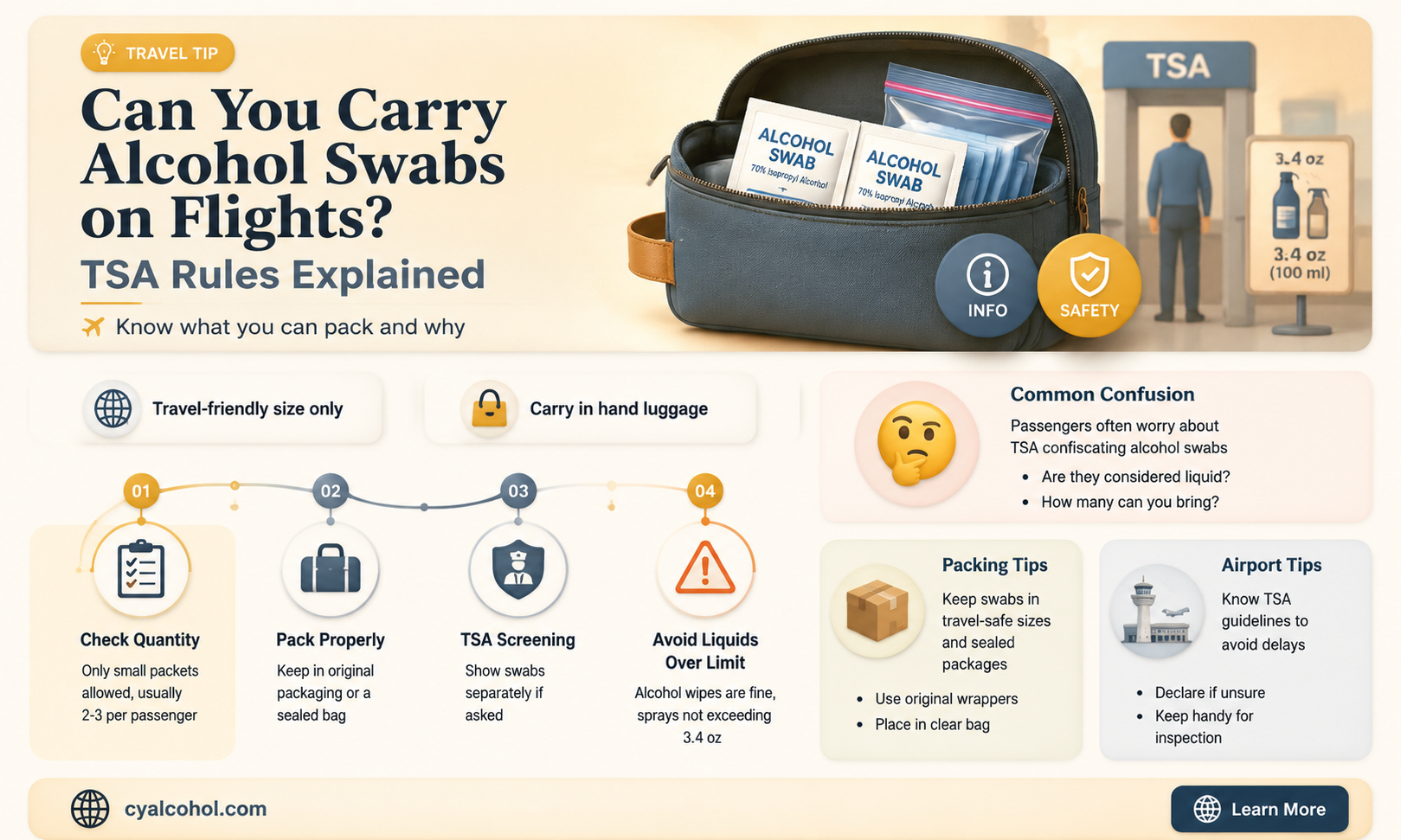 are alcohol swabs allowed on planes