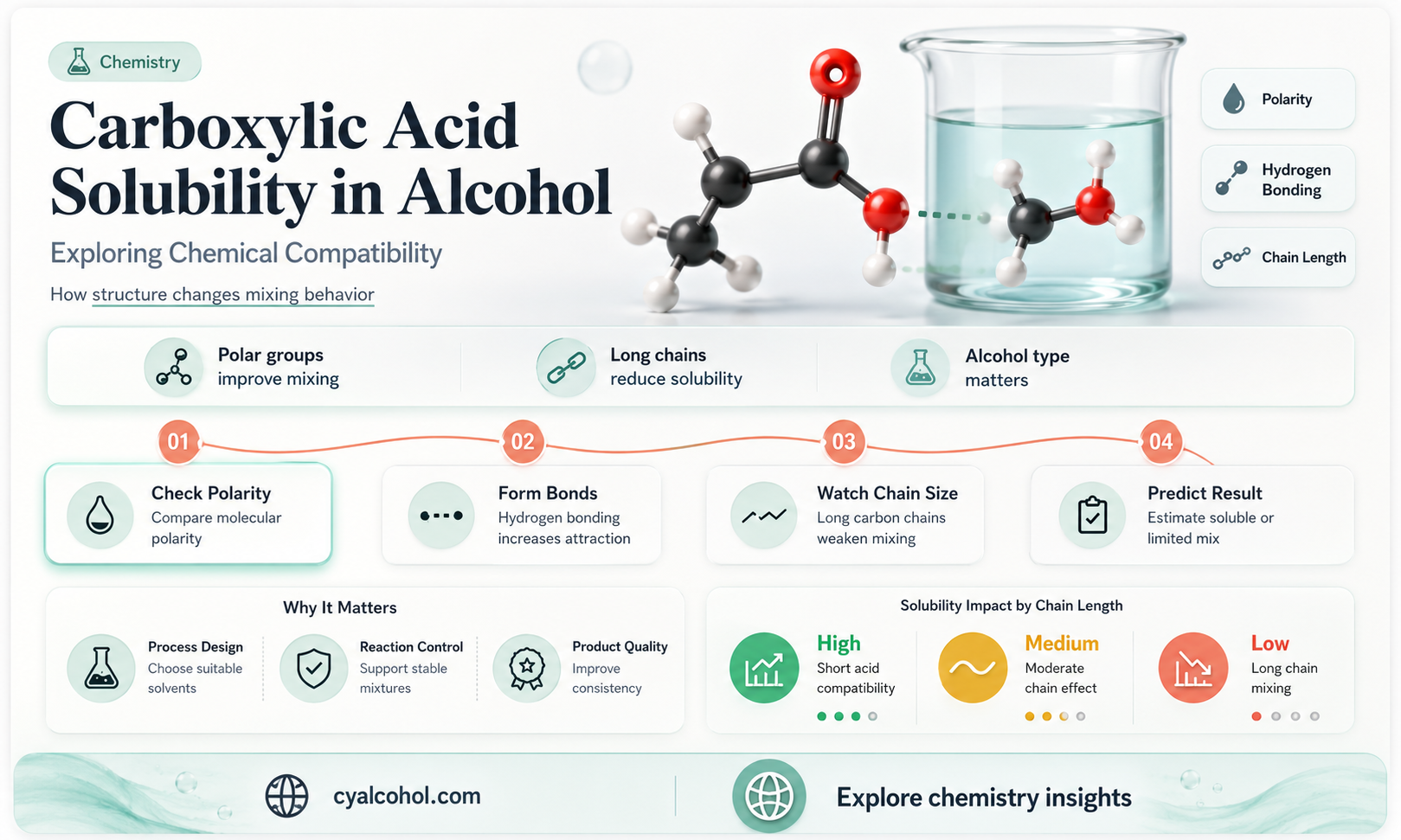 are carboxylic acids soluble in alcohol