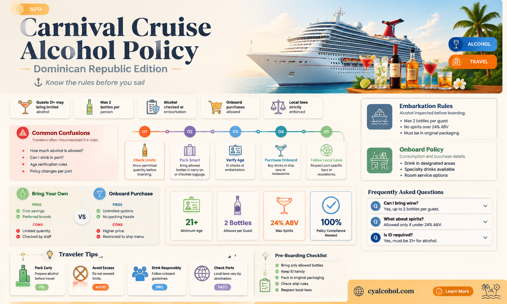 are alcoholic beverages free on carnival cruises to dominican republic