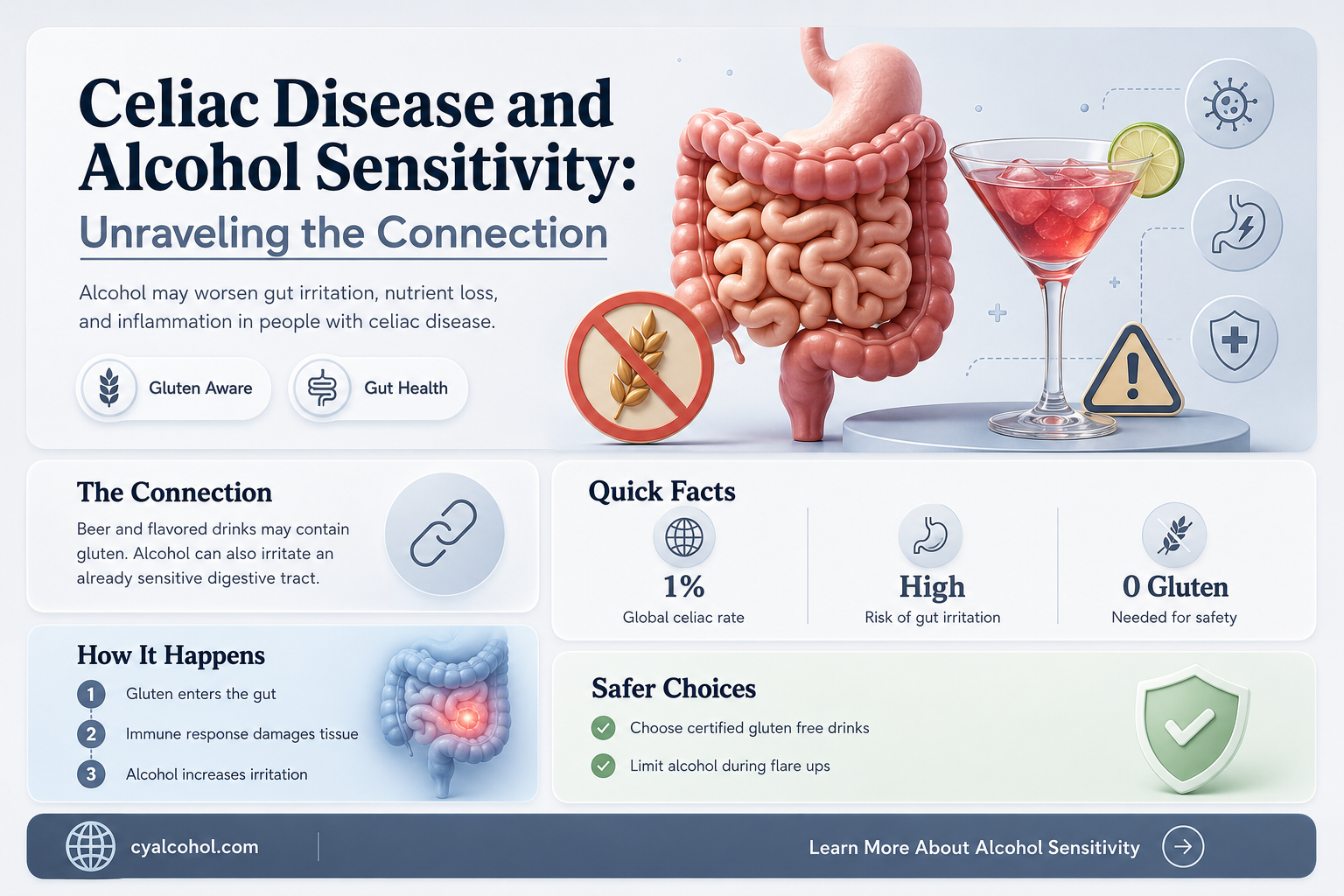 are celiacs more sensitive to alcohol