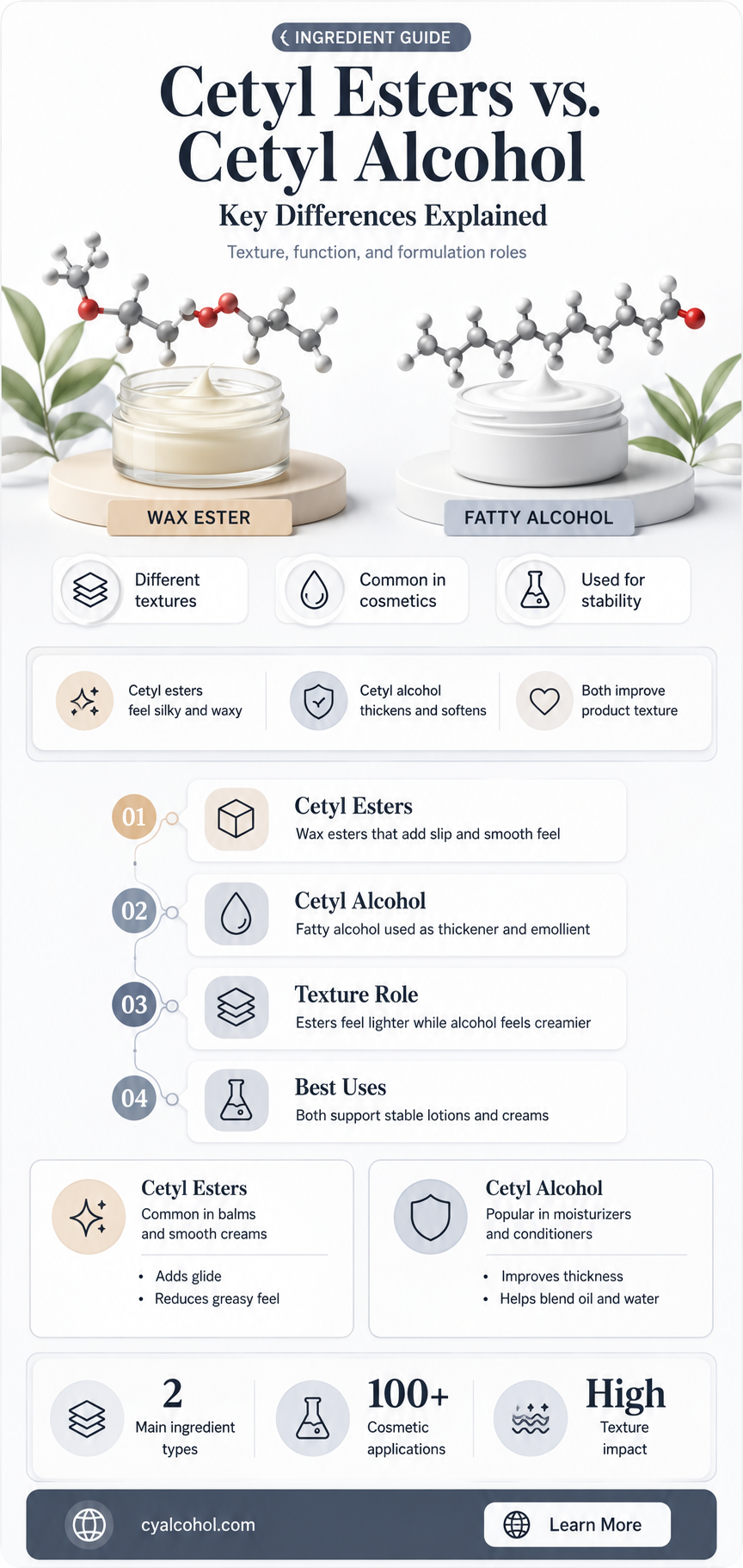are cetyl esters and cetyl alcohol the same