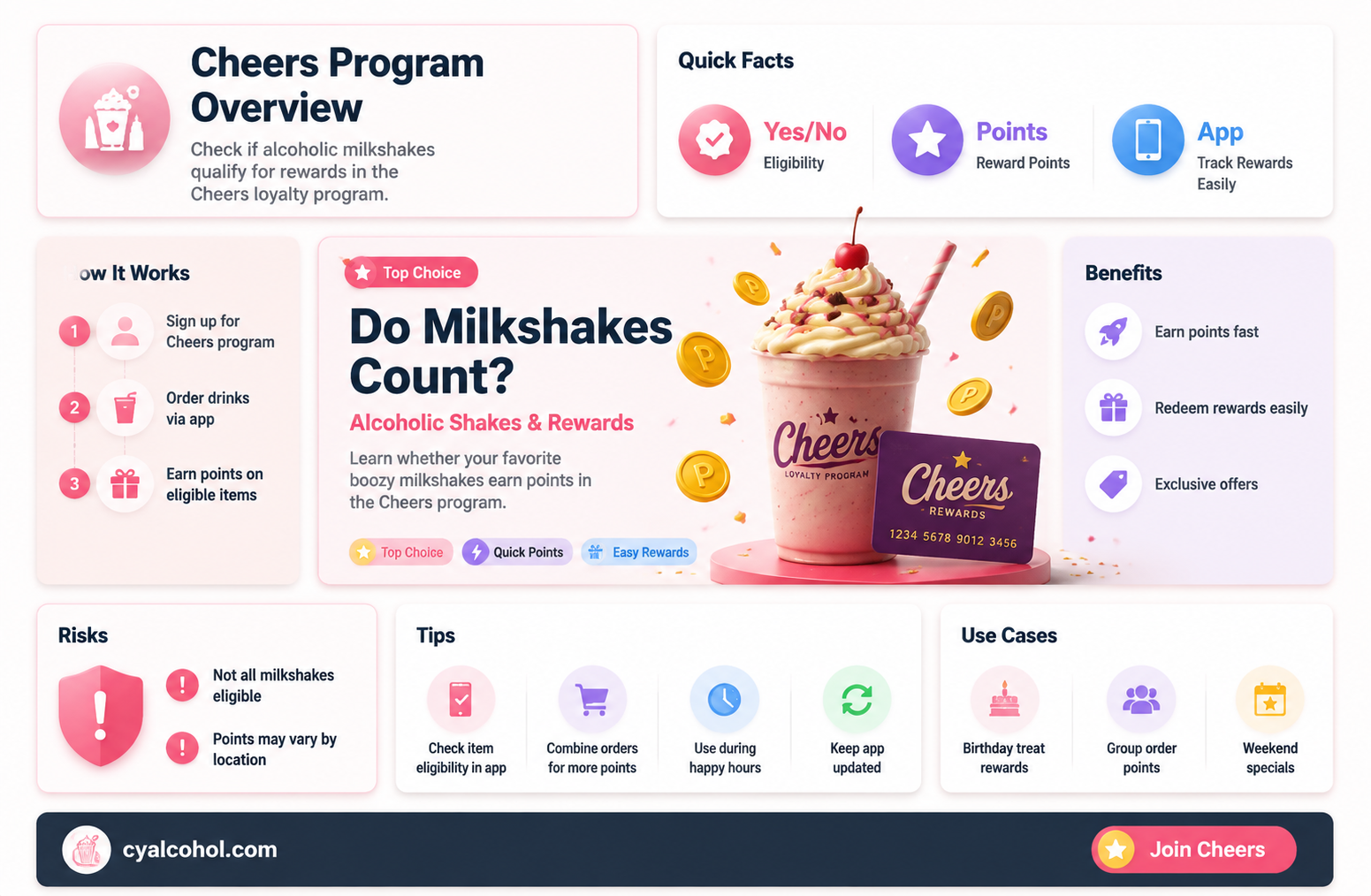 are alcoholic milkshakes included in the cheers program