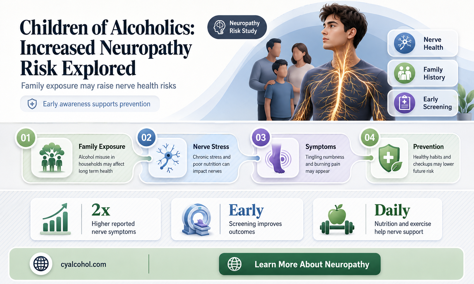 are chilfren of alcoholics more prone to neuropathy