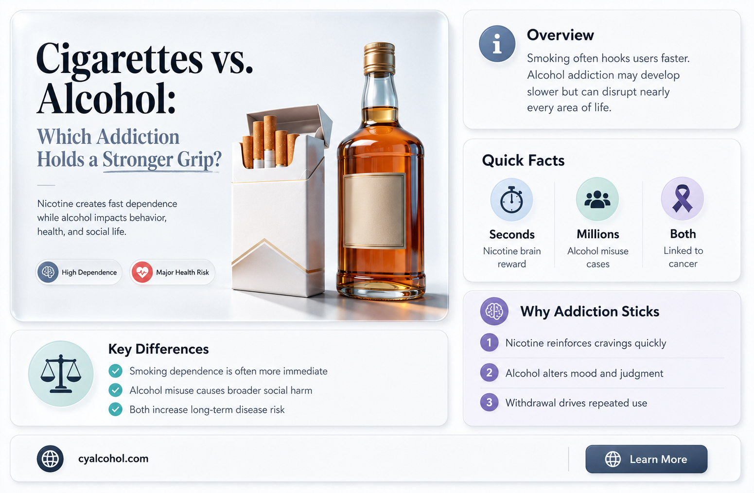 are cigarettes more addictive than alcohol