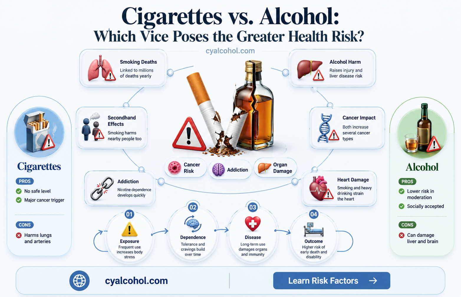 are cigarettes more dangerous than alcohol