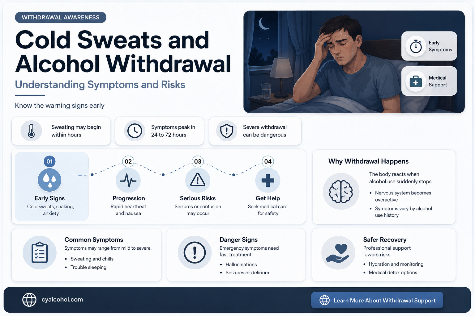 are cold sweats a sign of alcohol withdrawal