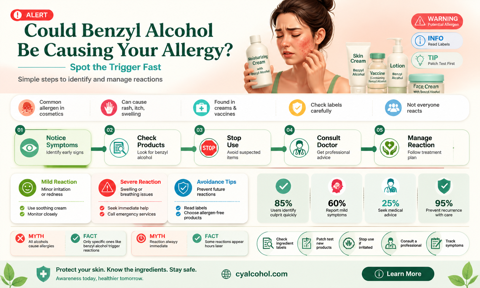 am i allergic to benzyl alcohol