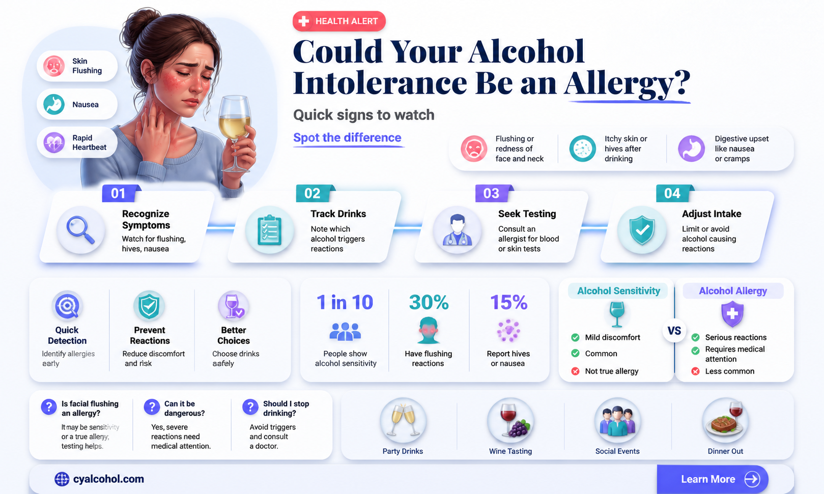 am i allergic to alcoholic beverages