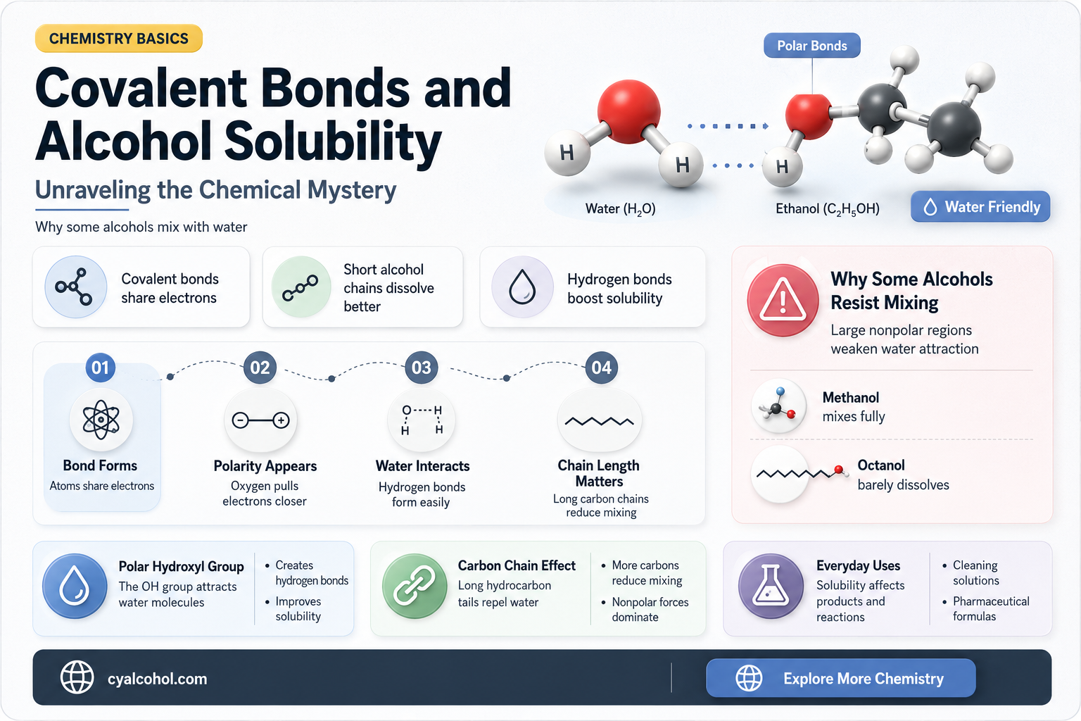 are covalent bonds soluble in alcohol