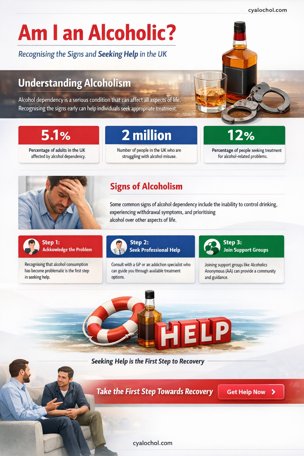 am ia alcoholic uk