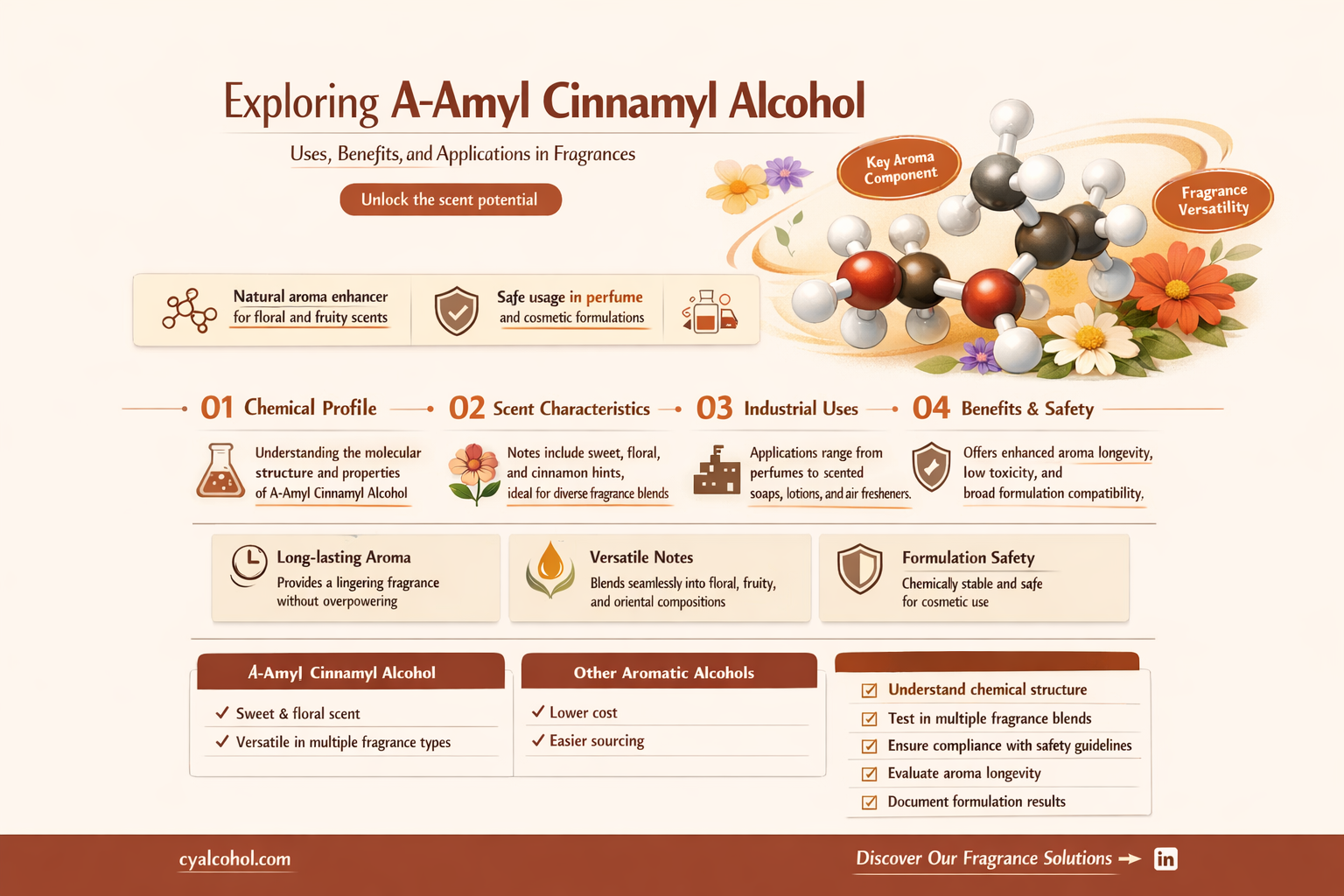a-amyl cinnamyl alcohol