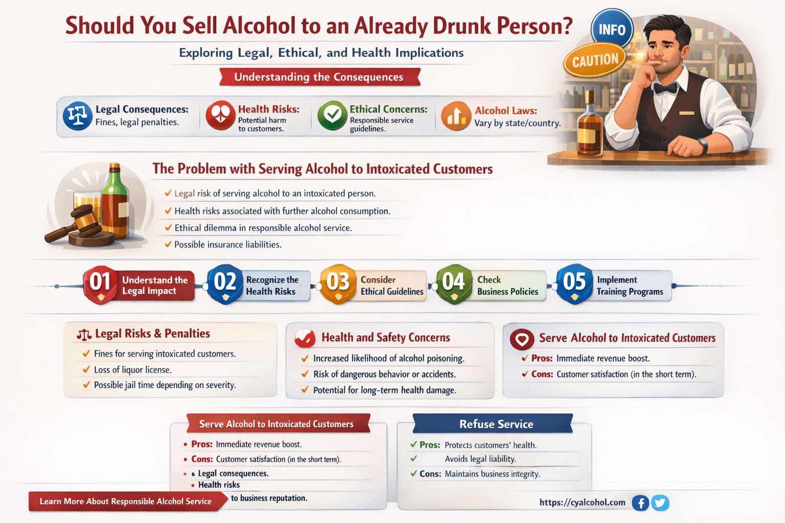 am i able to sekl alcohol to someone whonis drunk
