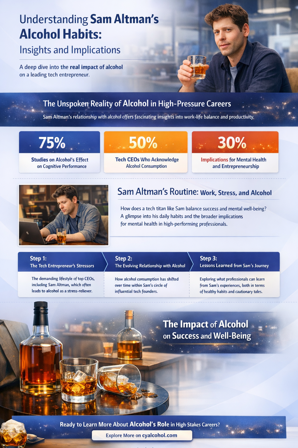 am altman alcohol
