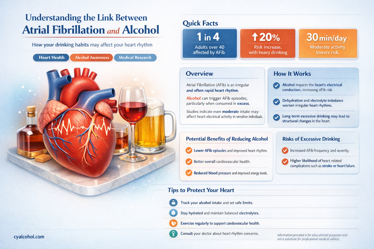 a-fib and alcohol