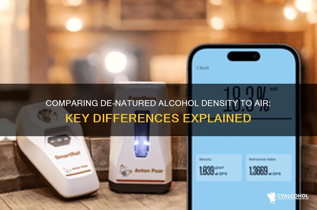 de-natured alcohol density vs air