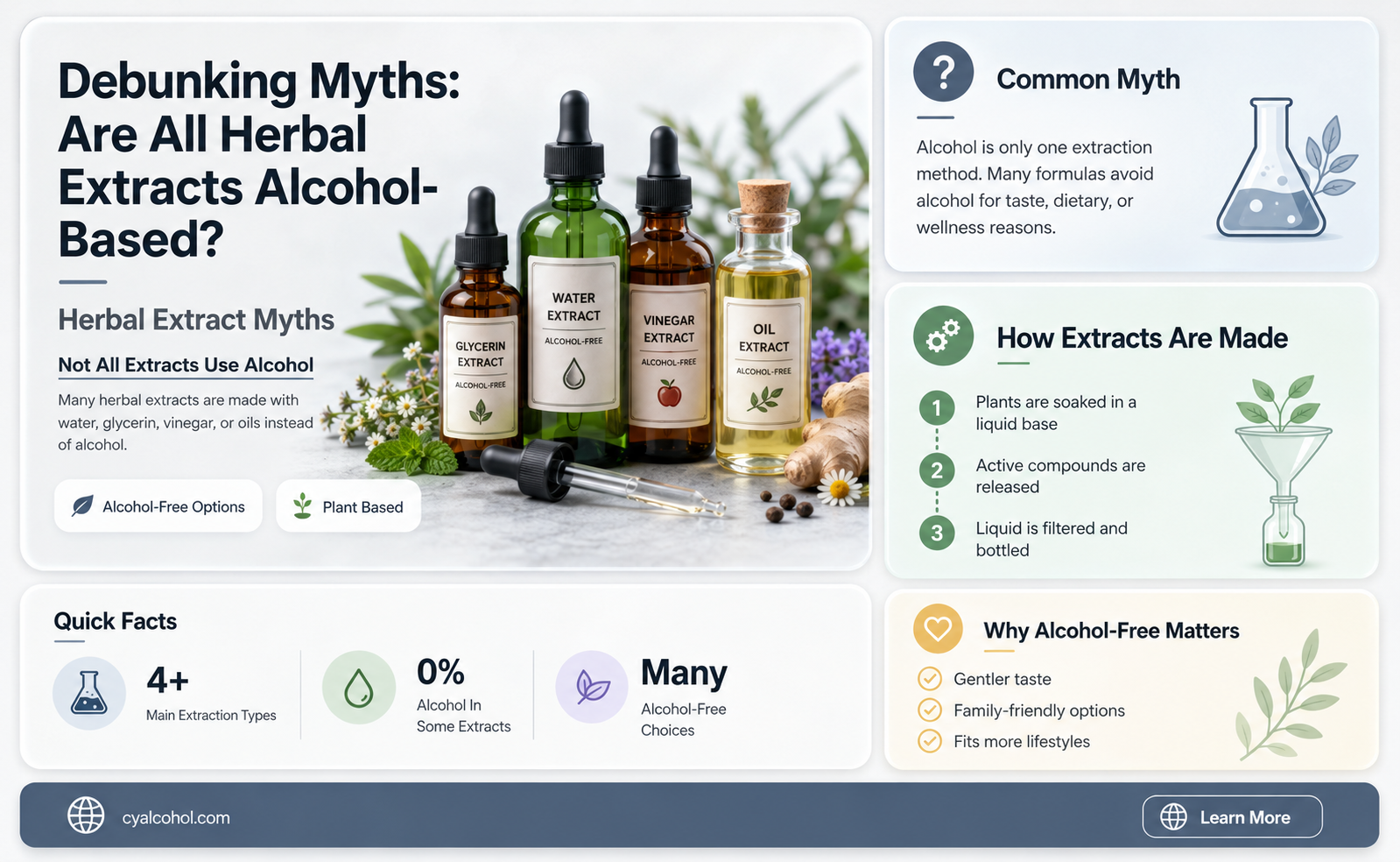 are all extracts made with alcohol