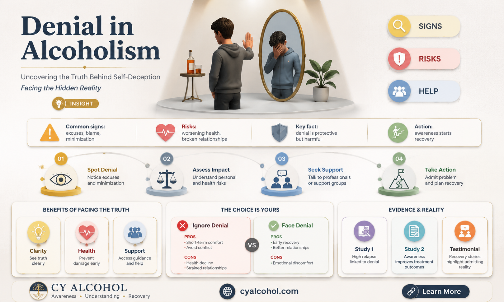 are alcoholics in denial