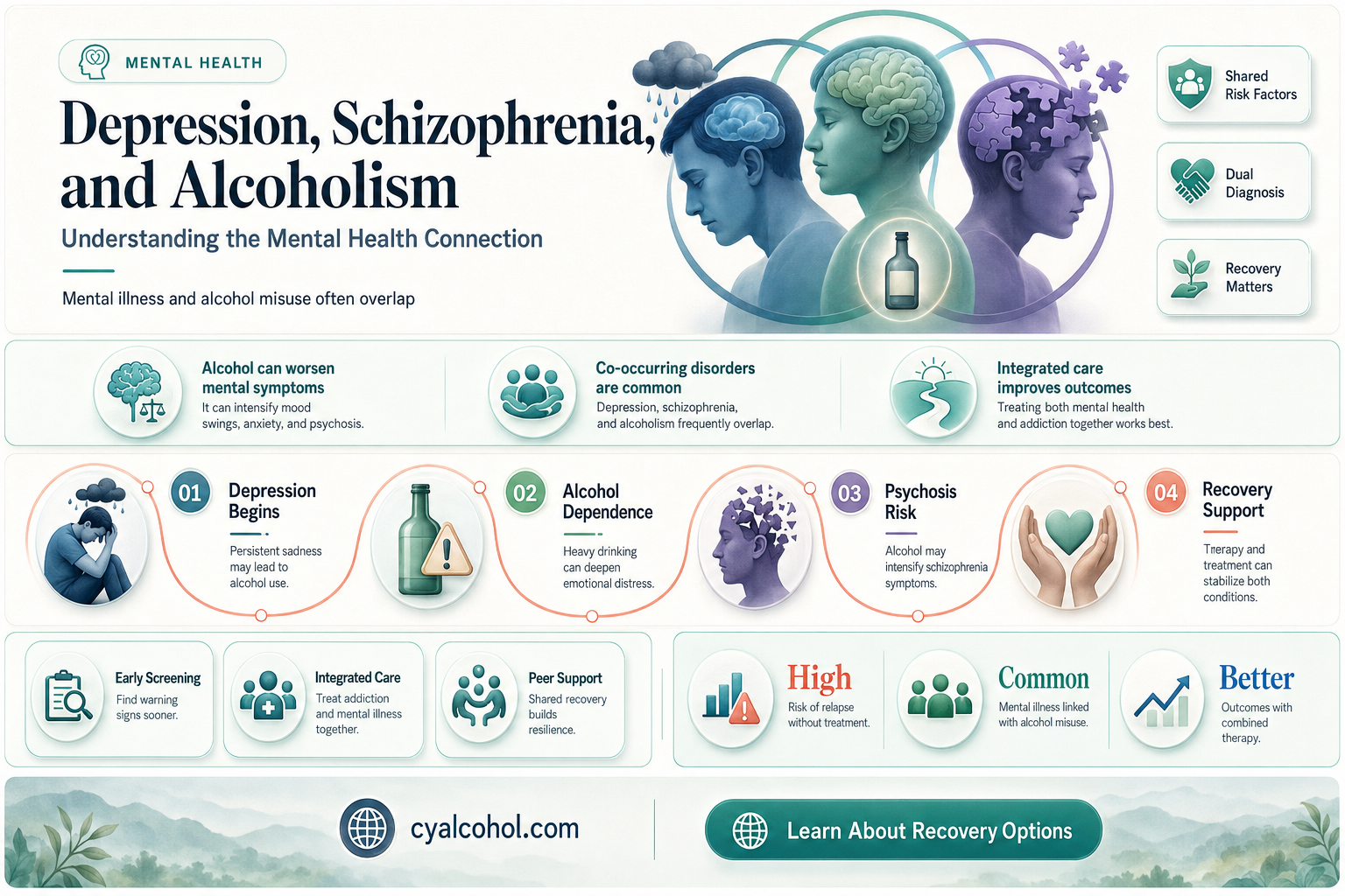 are depression and schizophrenia often found in alcoholics