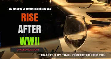 Alcohol Consumption in Post-WWII America: A Rise?