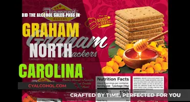 Alcohol Sales in Graham, North Carolina: Passed or Failed?