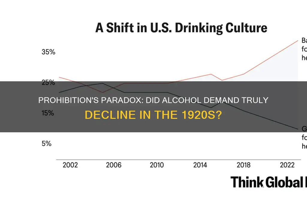 did the demand for alcohol decrease during prohibition