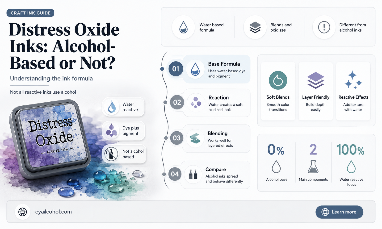 are distress oxide inks alcohol based