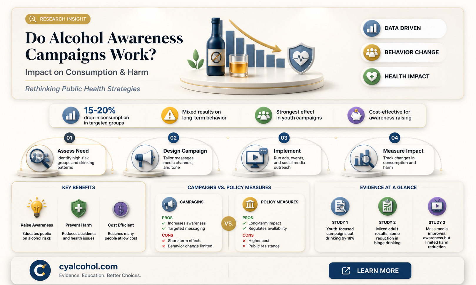 are alcohol campaigns successful