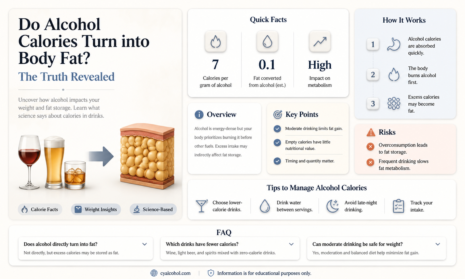 are alcohol calories stored as fat