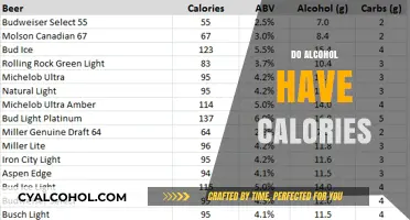 Does Alcohol Pack Calories? Unveiling the Truth About Your Drinks