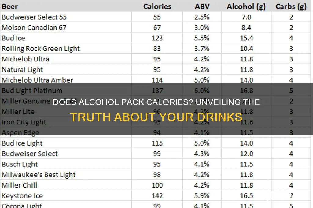 do alcohol have calories