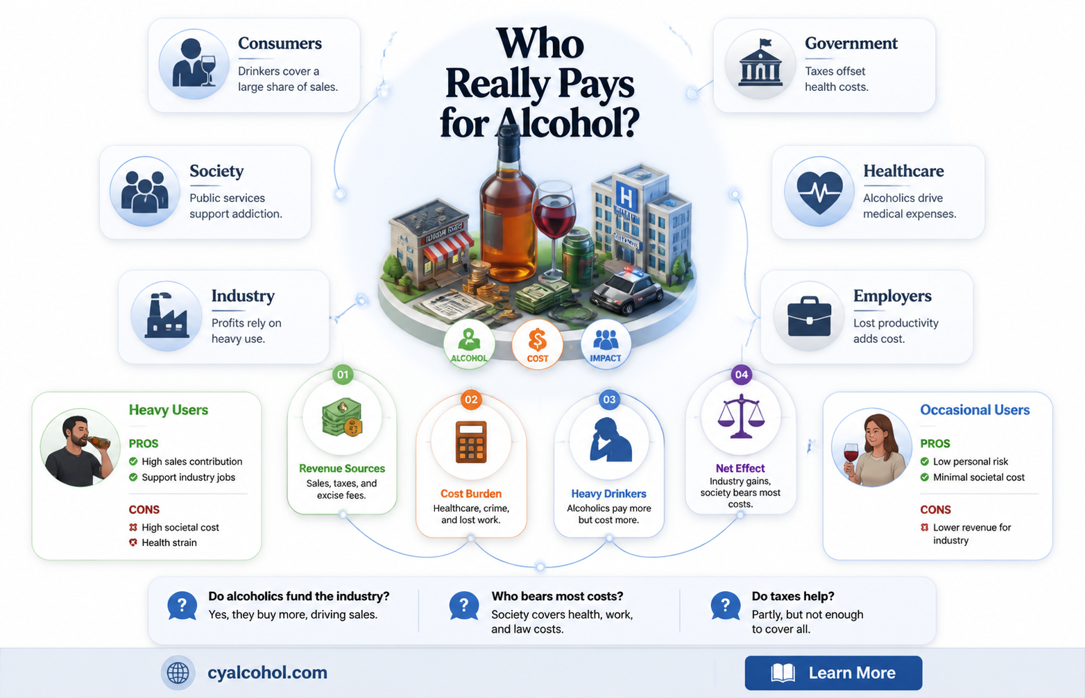 are alcohlics paying for most alcohol