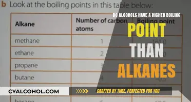 Why Boiling Points Differ in Alcohols and Alkanes