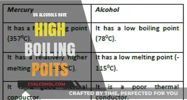 Why Alcohols Have Higher Boiling Points Than Expected: Explained