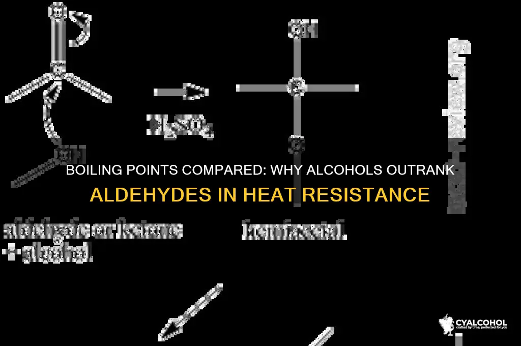 do alcohols have higher boiling points than aldehydes