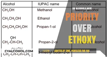 Alcohol vs. Ethoxy: Understanding Functional Group Priority in Organic Chemistry