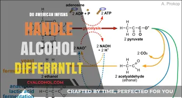 How American Infants Metabolize Alcohol Differently: A Scientific Exploration