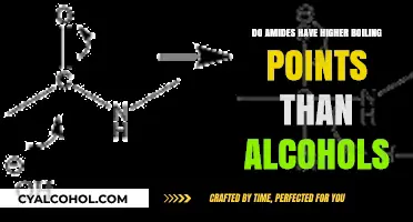 Amides vs. Alcohols: Comparing Boiling Points and Intermolecular Forces