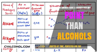 Why Boiling Points of Amines Surpass Alcohols