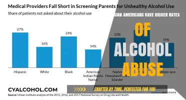 Alcohol Abuse in Asian Americans: A Rising Concern
