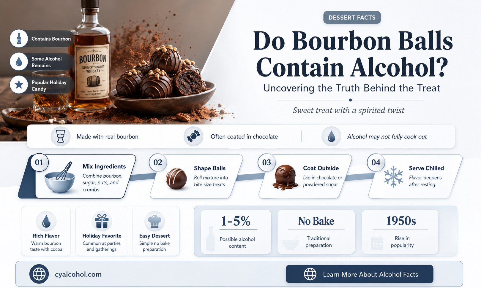 are bourbon balls alcohol