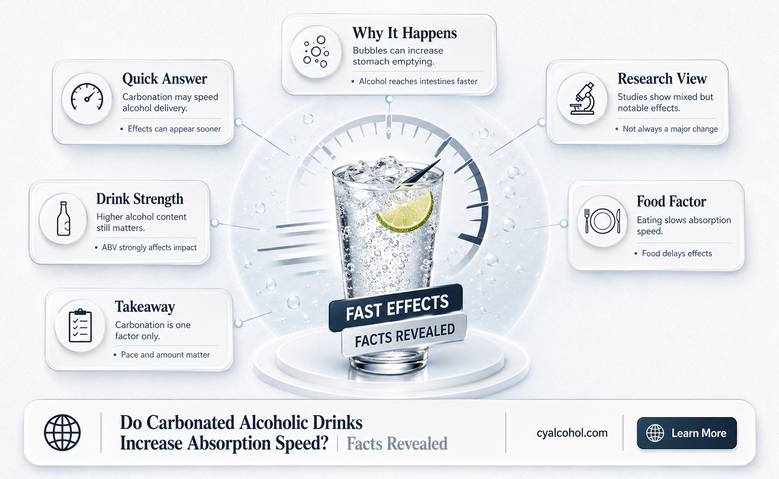 are carbonated alcoholic beverages absorbed faster