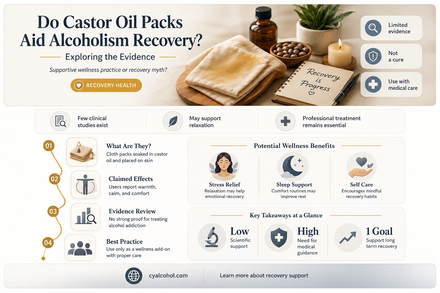 are castor oil packs really work for alcoholism