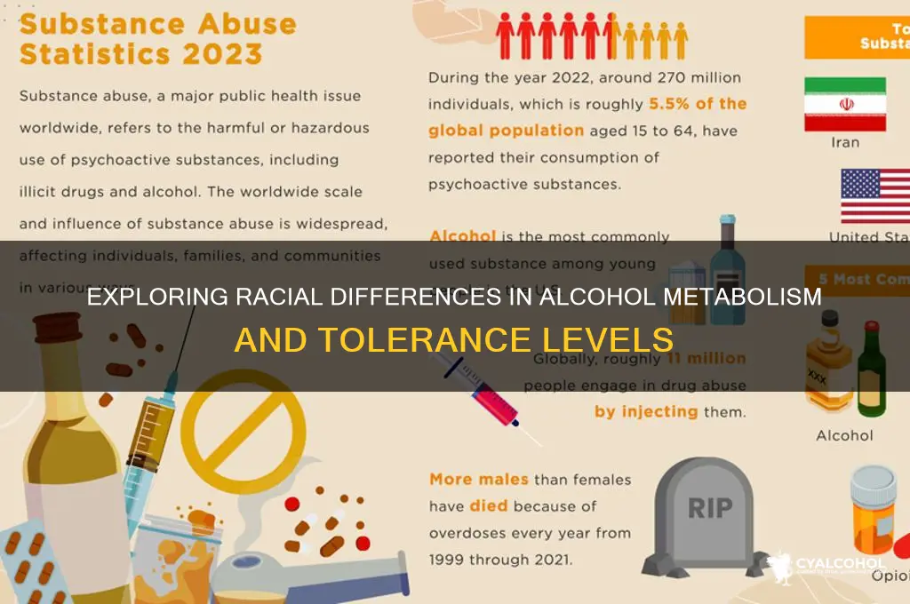 do different races have different alcohol