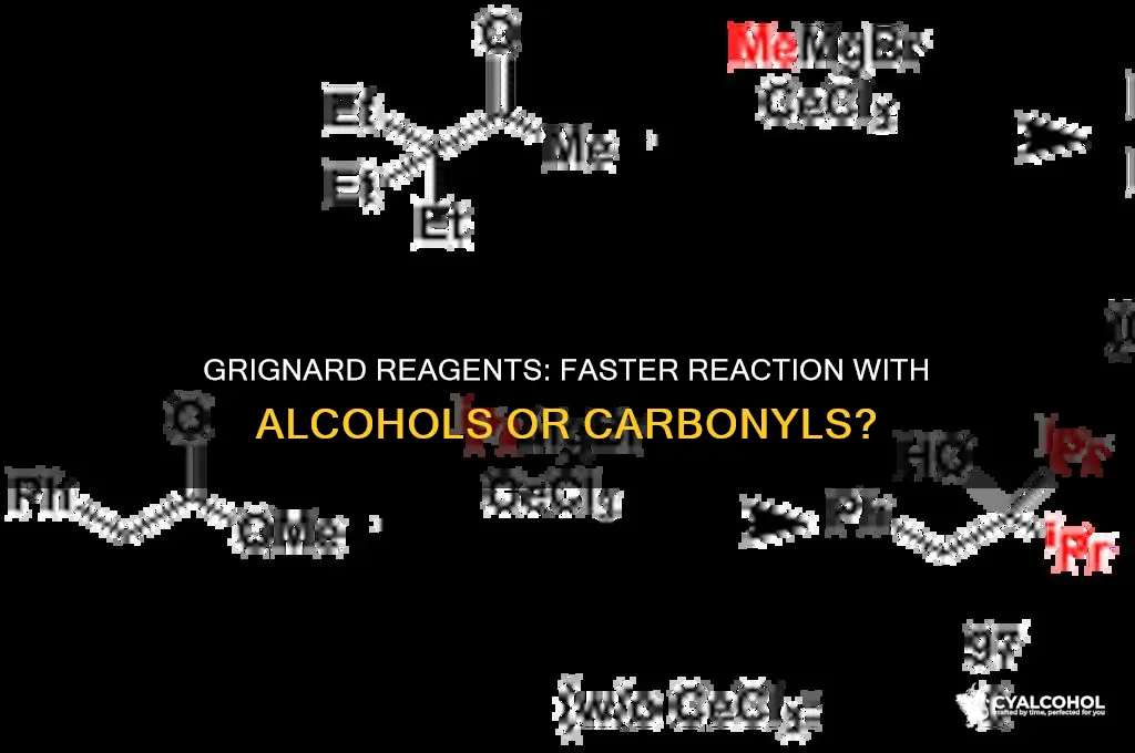 do grignards react with alcohols faster than carbonyls