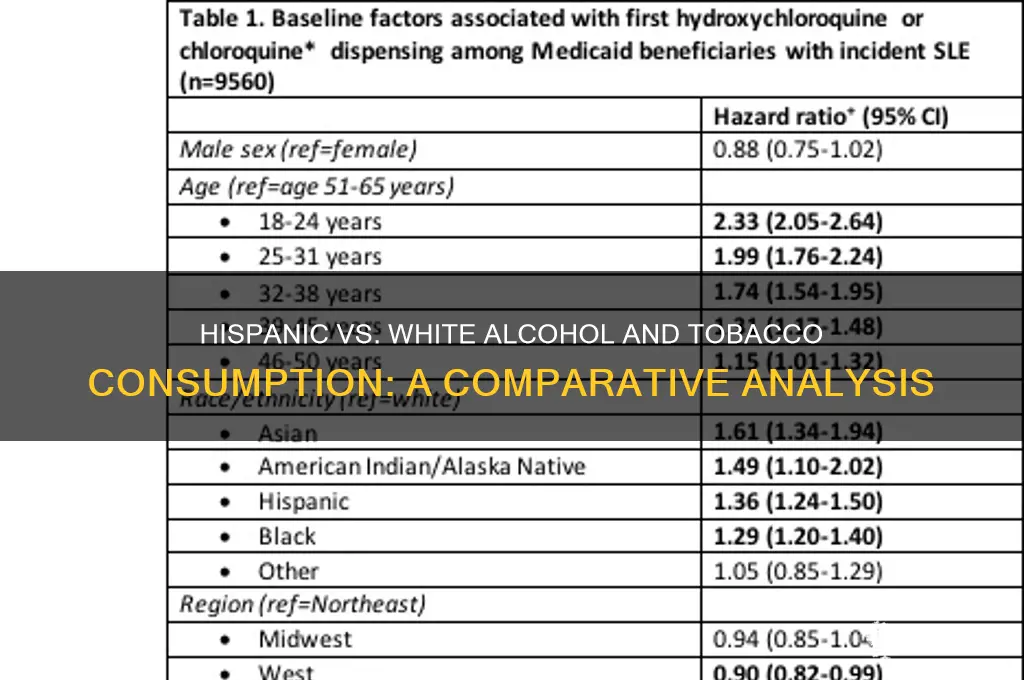 do hispanics consume more alcohol tobacco than whites