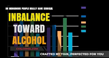Indigenous People and Alcohol: Chemical Imbalance or Social Issue?