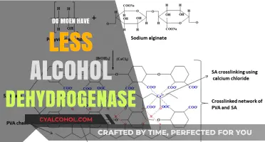 Exploring Moen's Alcohol Dehydrogenase Levels: Fact or Fiction?