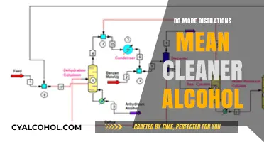 Does Multiple Distillation Yield Purer Alcohol? Unveiling the Truth